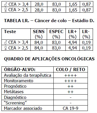 O Que É Cea No Exame De Sangue - Exame de CEA - ANTÍGENO CARCINOEMBRIÔNICO em São Paulo - Laboratório ...