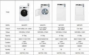 washer and dryer comparison chart Washer dryer vs separates