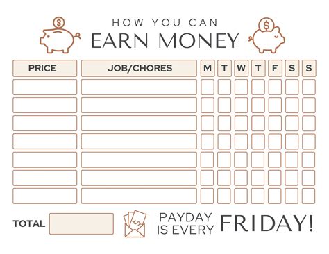 Money Template, How to Earn Money Chart, Editable Chore Chart for Kids