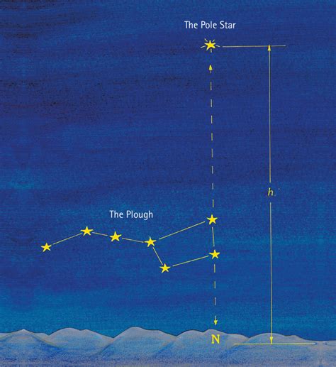 The Sky At Night Enjoying Naked Eye Astronomy Floris Books Blogfloris Books Blog