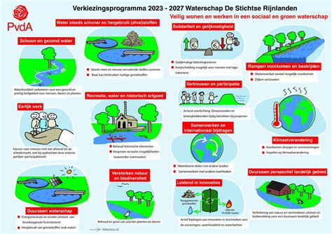 Pvda Provincie Utrecht On Twitter Het Programma Van De Pvda Voor De