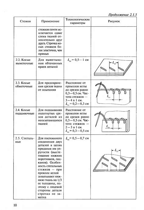 Пошив изделий по индивидуальным заказам - Силаева М.А. - 2003