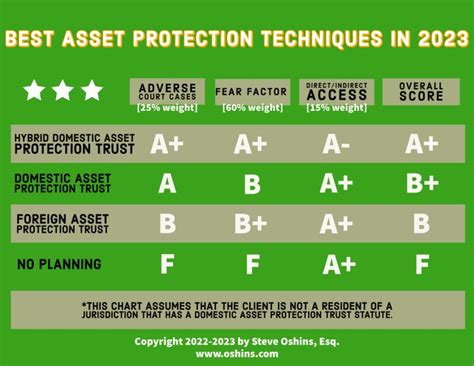 Steve Oshins Esq Aep Distinguished On Linkedin Assetprotection