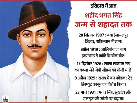 Top Bhagat Singh Birthday Images Amazing Collection Bhagat Singh