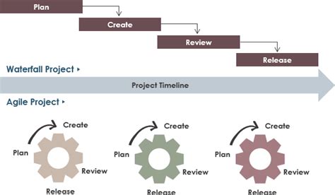 Agile project management with scrum pmi