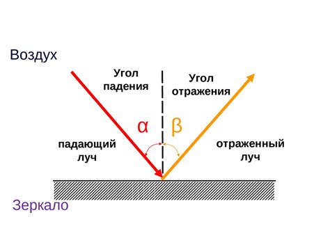 Закон прямолинейного распространения света. Солнечные и Лунные затмения ...