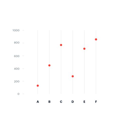 dot chart data  project