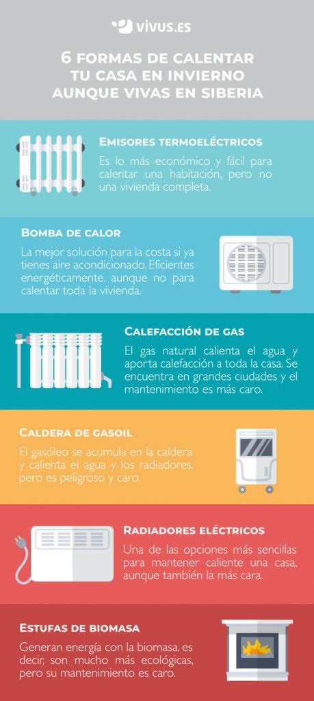 10 consejos para mantener tu casa caliente en invierno No pases frío