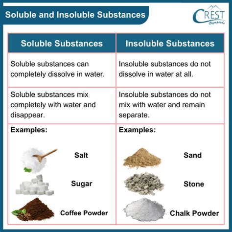 Solute Solvent And Solution Class 4 Science