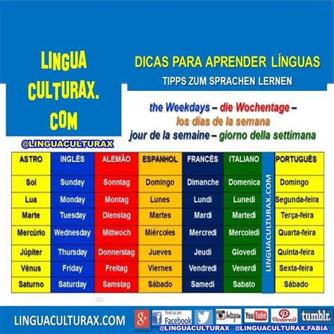 Dias Da Semana Em Latim - Aprenda agora: Os dias da semana em 6 línguas – Origem & Curiosidades ...