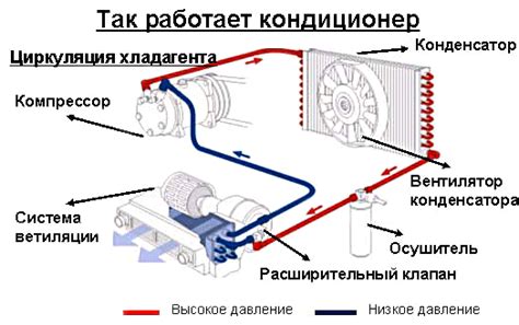Принцип работы разных видов кондиционеров, компрессора и на обогрев