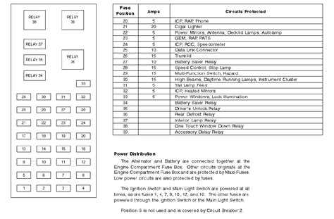 2003 Ford Taurus Radio Fuse Location