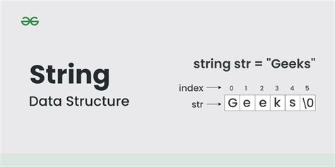 String in Data Structure - GeeksforGeeks