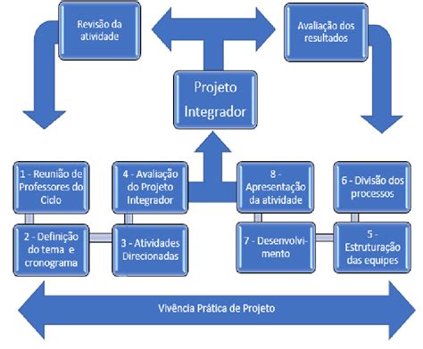 Projeto Integrador Pronto Pdf