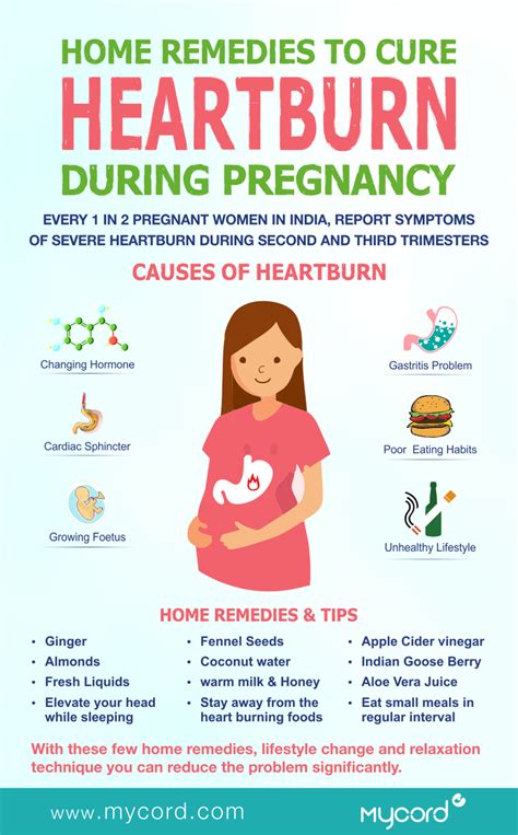 How To Treat Heartburn During Pregnancy Third Trimester PregnancyWalls