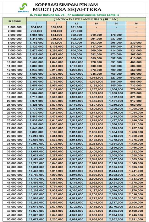 Tabel Pinjaman Koperasi Syariah Homecare24