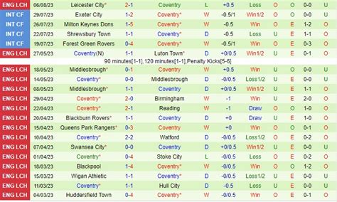 Nh N Nh B Ng Wimbledon Vs Coventry C P Li N O N Anh