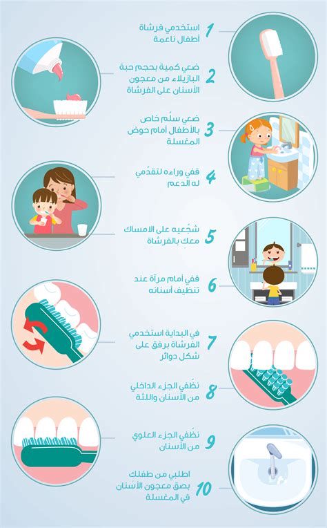 طريقة تنظيف الاسنان نصائح ومراجع الصور