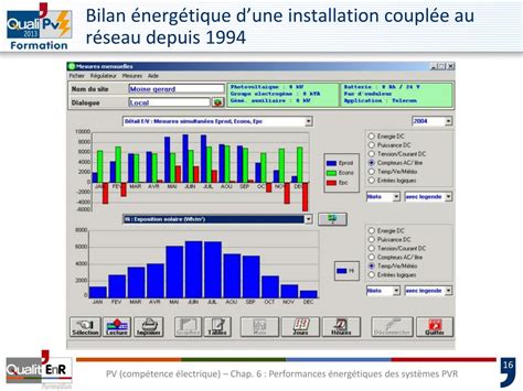 PPT Performances énergétiques des systèmes PVR PowerPoint