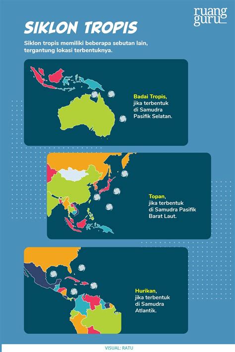 Mengenal Siklon Tropis Dan Proses Terbentuknya Belajar Gratis Di