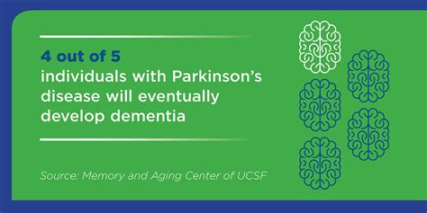 Understanding Parkinson’s Disease & Dementia | GuideStar Eldercare