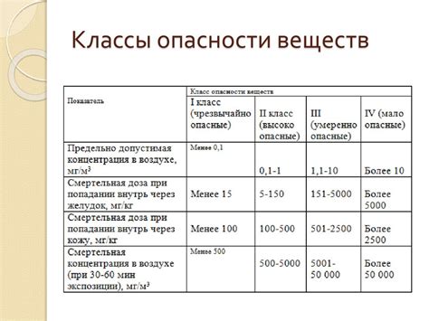 Радиационная и химическая безопасность - презентация онлайн