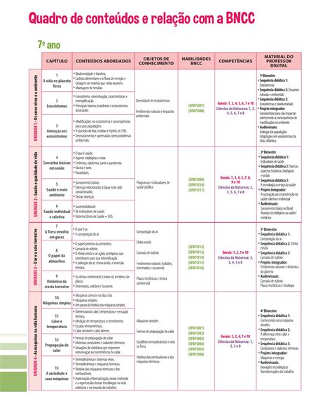 Conteudos De Ciencias 7 Ano - BRAINCP