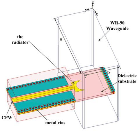 Broadband Coplanar Waveguide To Air Filled Rectangular Waveguide Transition