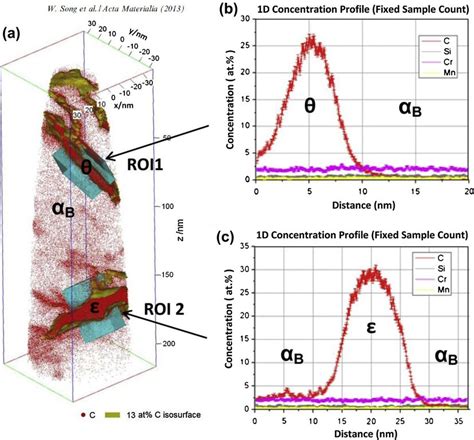 Metallurgical Materials Science And Alloy Design Atom Probe