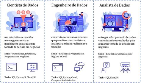 Cientista de Dados X Engenheir@ de Dados X Analista de Dados | Wesley ...
