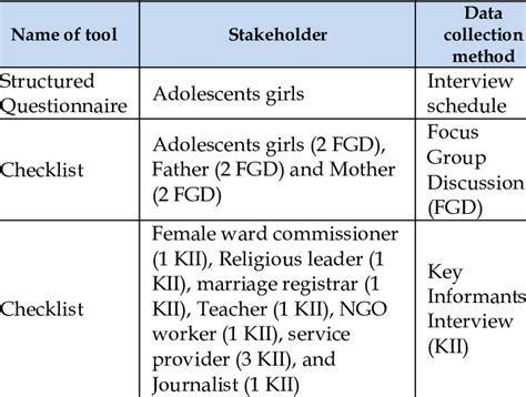 research tools    study  scientific diagram