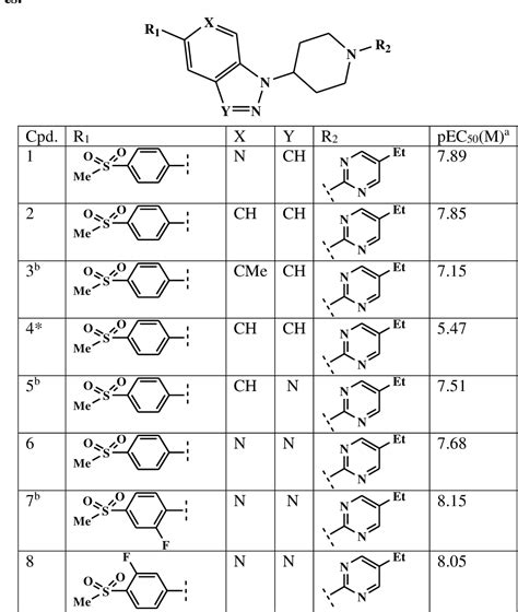 Table 1 From QSAR Study On The HGPR119 Agonistic Activity Of