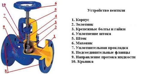 Чем отличается шаровой кран от вентиля: tvin270584 — LiveJournal