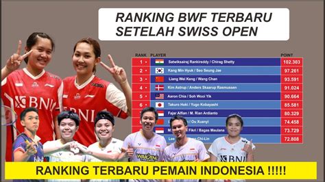 RANKING BWF TERBARU SETELAH SWISS OPEN 2024 TIM INDONESIA MENGALAMI