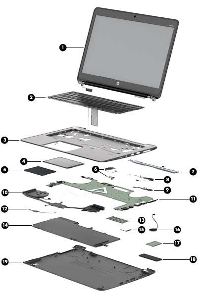 インチワイ Hp 極薄 Hp Elitebook Folio 1040g1 14型 Ssd 8gbの メイン