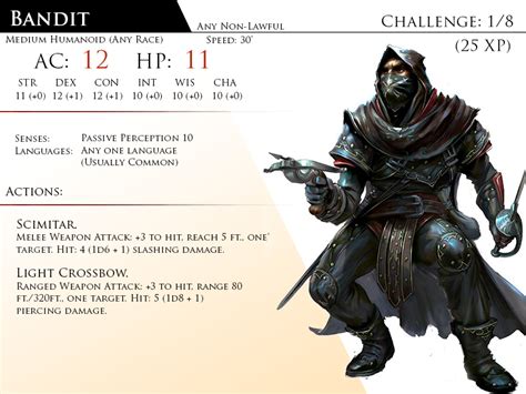 Bandit By Almega 3 On Deviantart Monster Cards Dnd D D Monsters