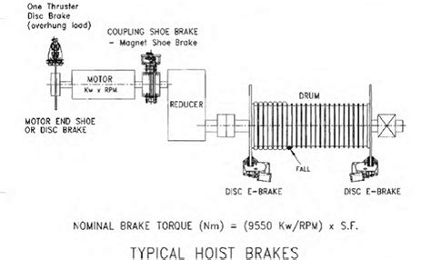 Hoist Crane Brakes Hoist Disc Brakes