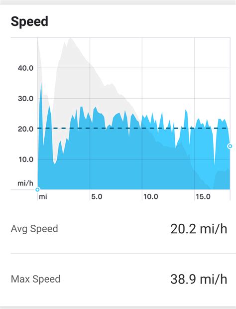 The secret n train stops that offer the fastest commute 22