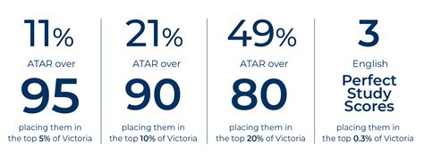 2024 Vce And Vce Vm Results Avila College