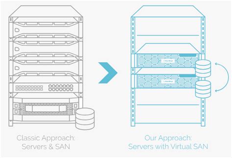 StarWind new product lines for StarWind Virtual SAN - vInfrastructure Blog