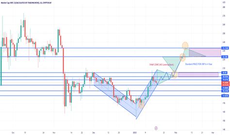 XRP Market Cap — Chart and Ideas — TradingView
