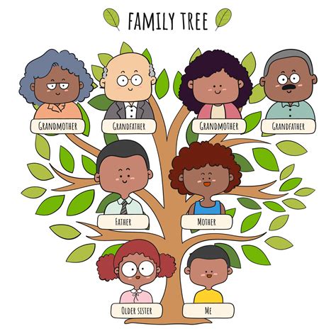 Genealogy and Family History: Discover Your Roots