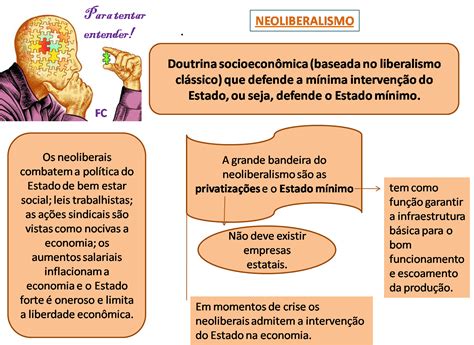 Quais São As Características E O Objetivo Da Doutrina Neoliberal