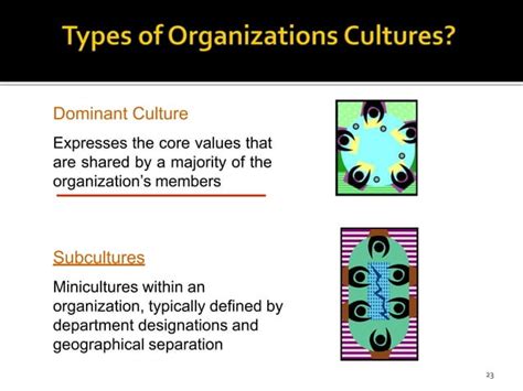 Organization Culture And Ethics Ppt