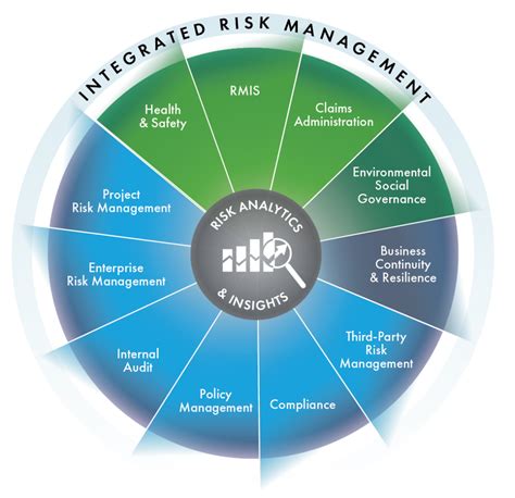 Plataforma Riskonnect