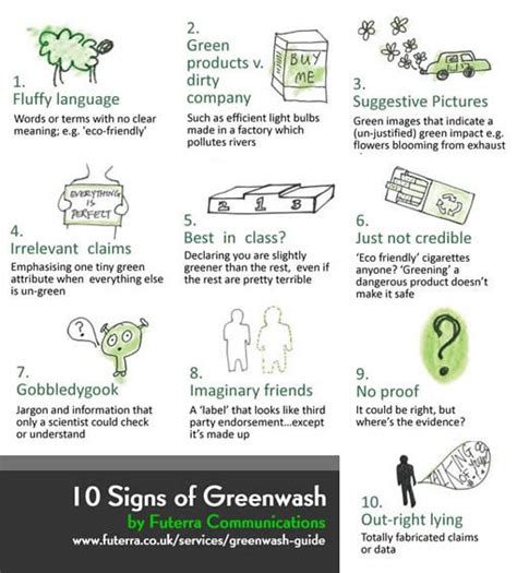 Greenwashing How To Spot False Environmental Claims Animal Planet