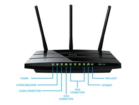 What Do The TP Link Router Lights Mean WiFi Planet