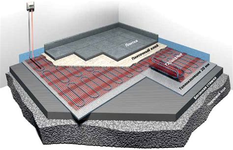 Нагревательные маты Raychem T2 QuickNet для теплого пола под плитку ...