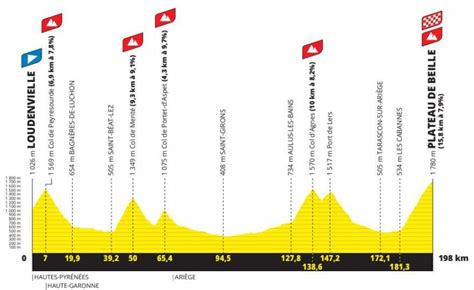 Tour De France Stage Predictions Luna Anisa