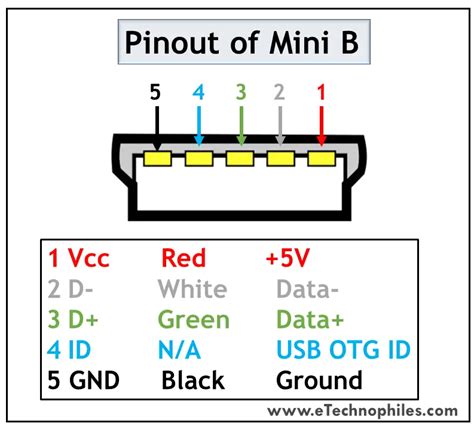 10 Usb Pinout Explained Usb A B C Male And Female 59 Off